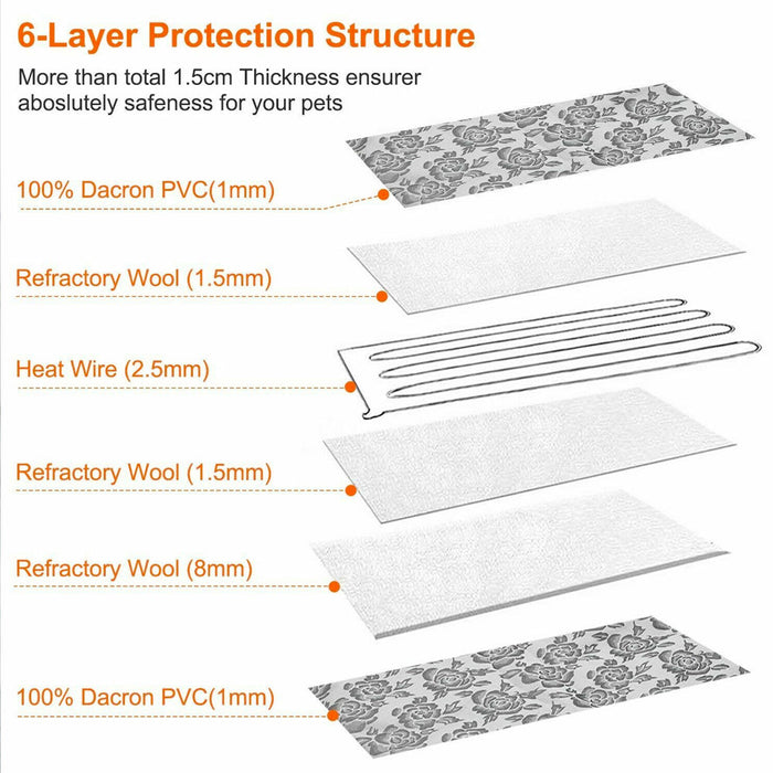 Adjustable Temperature Waterproof Bed Pad with Thermal Heating for Pets: gray, black dog, product advertisement style