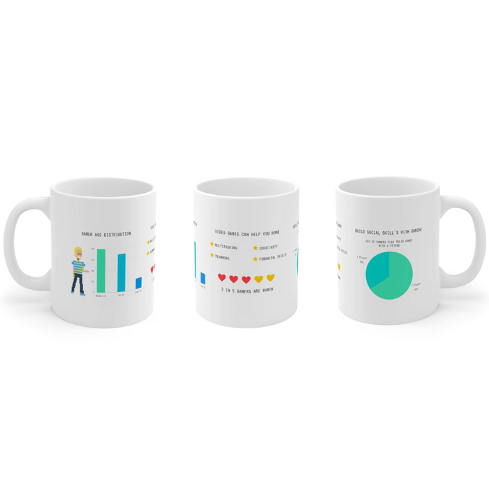 Infograph Mug for Gaming Enthusiasts: white, black gamer age distribution infographic theme, minimal infographic, pixel-art s